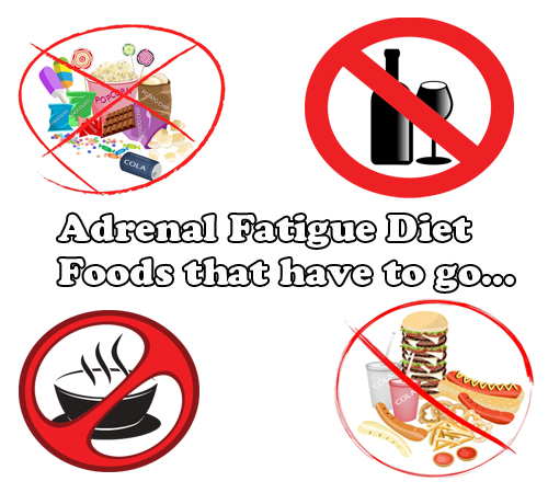 Adrenal Fatigue Diet & Lifestyle – Part 2