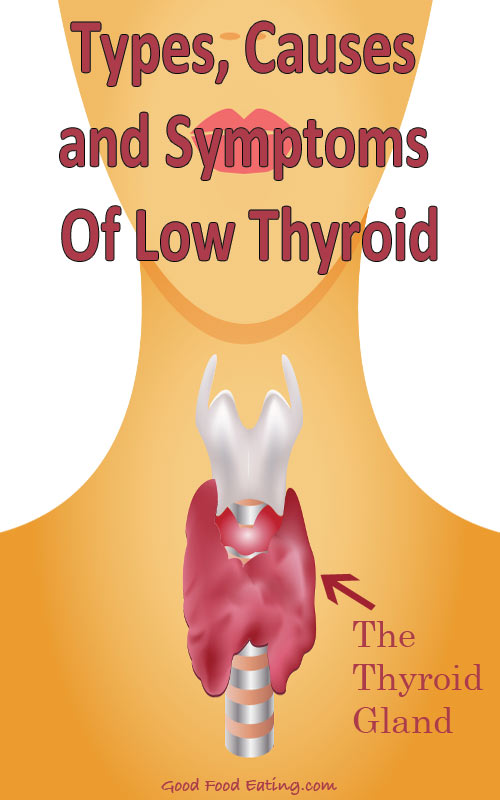 Thyroid-health