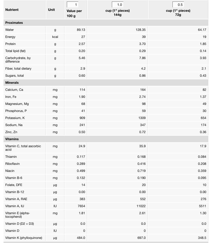 Beet-Greens-Nutrition