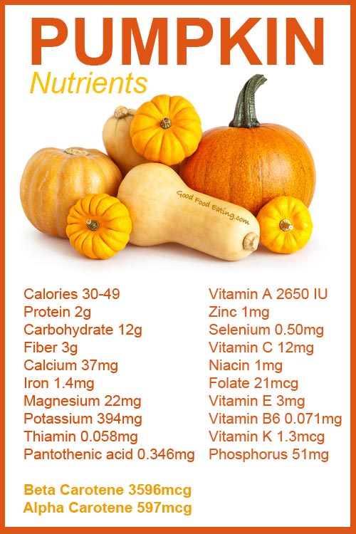 Pumpkin's Nutritional Profile