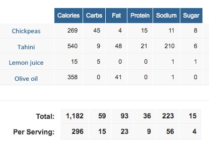 Healthy-Hummus-Nutrition-Data
