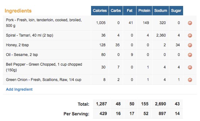 Spicy-Pork-Stir-Fry-Nutrition
