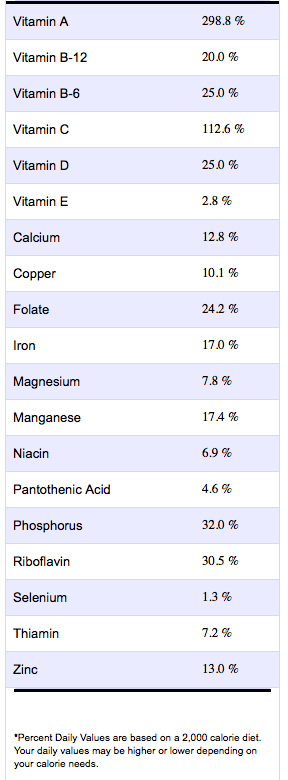 Breakfast Frittata Nutrition 2