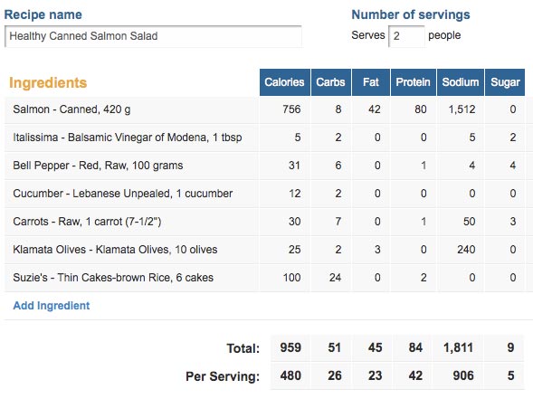 Canned Salmon Salad Nutrition Data