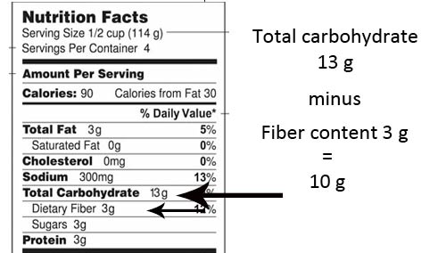 calculating-net-carbs-2