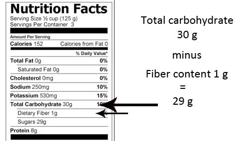 calculating-net-carbs