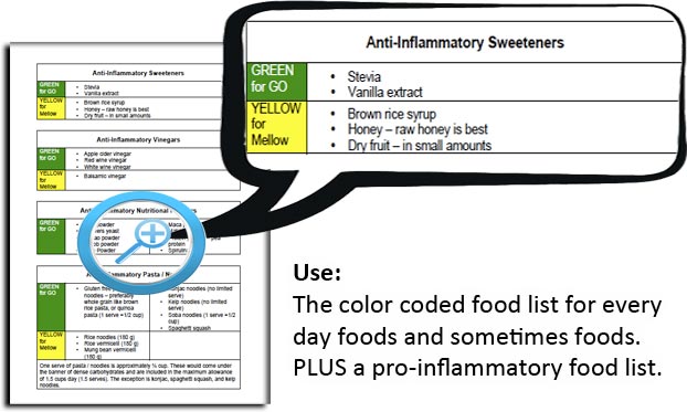 AI-Food-Lists-highlight