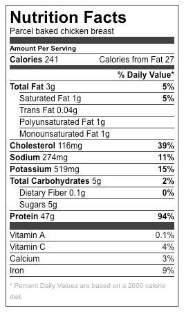 Baked-Chicken-breast-nutrition