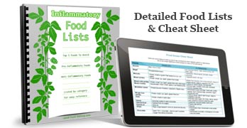 AI-food-list-combo-featured