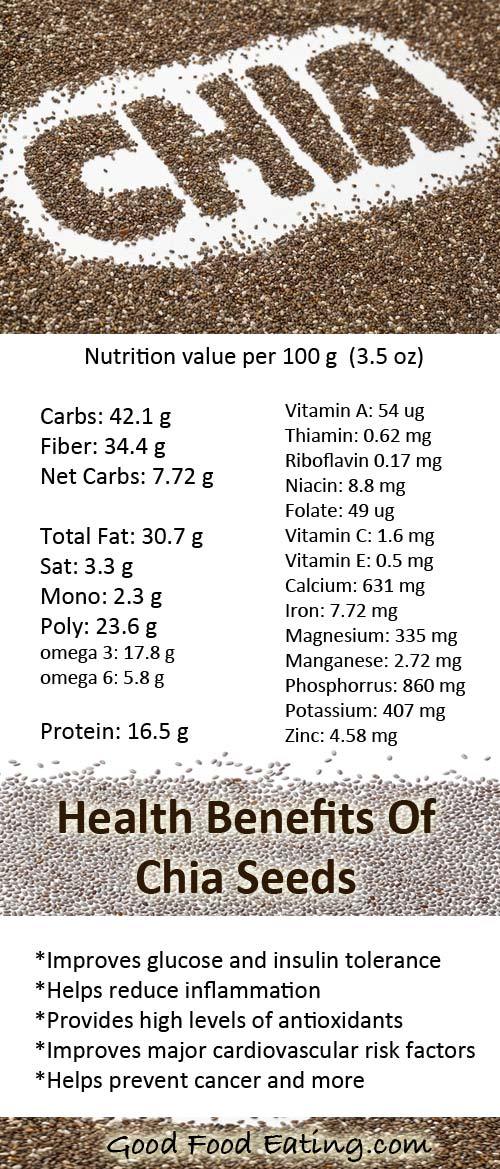 13 health benefits of chia seedsa and how to use them