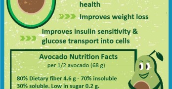 Is Avocado Good For You?